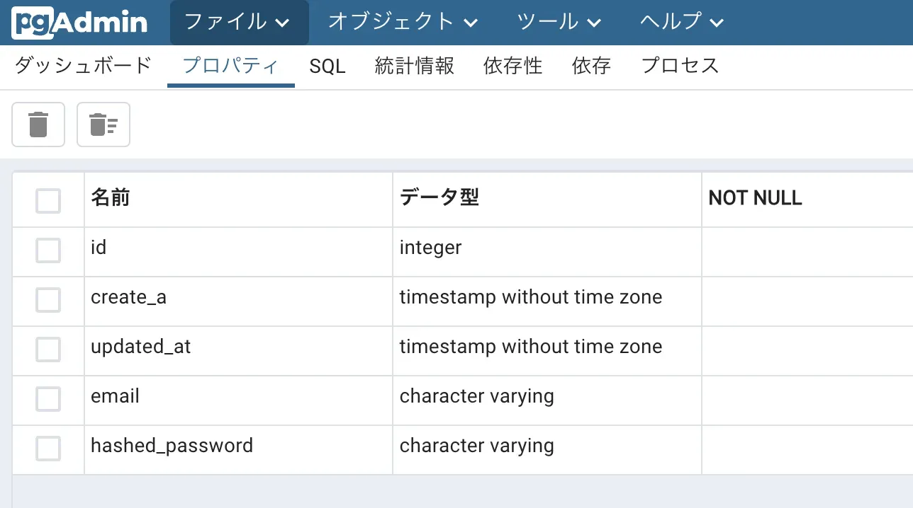 Userテーブルが作成されカラムも定義されている